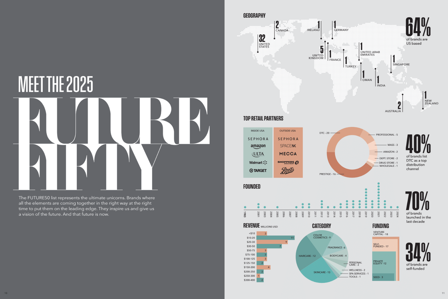 FUTURE50: The 2025 Book