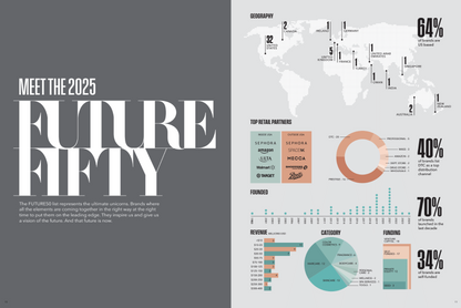 FUTURE50: The 2025 Book